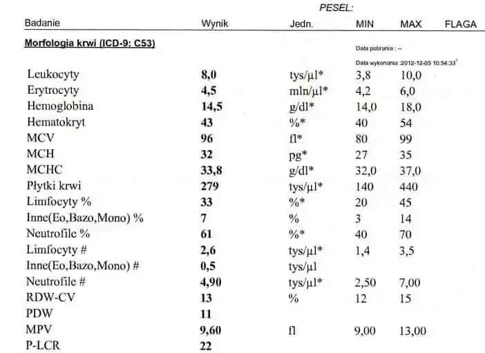 Morfologia krwi jakie badania - poznaj kluczowe testy dla zdrowia