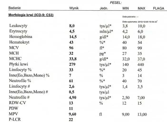 Morfologia krwi jakie badania - poznaj kluczowe testy dla zdrowia