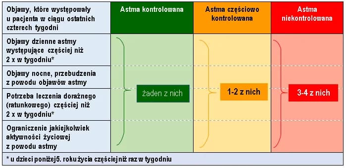 Astma u dziecka: Jakie badania wykonać? Przewodnik