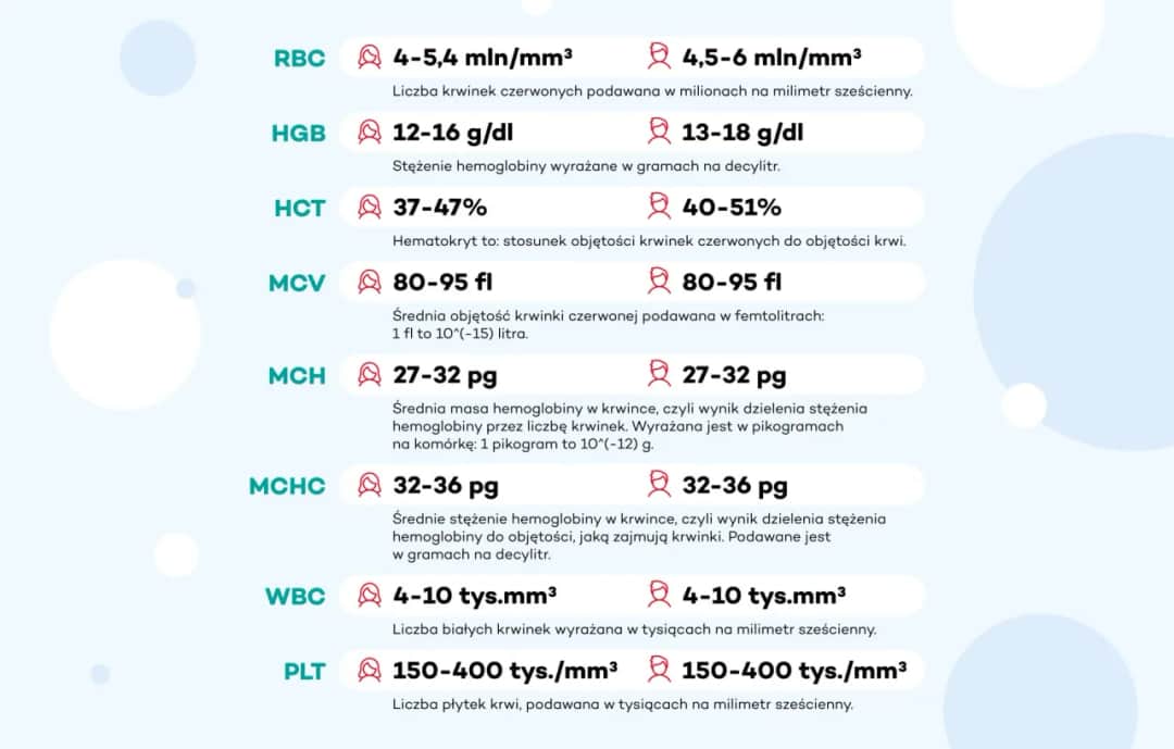 Dlaczego laboratoria mają różne normy i jak to wpływa na wyniki?