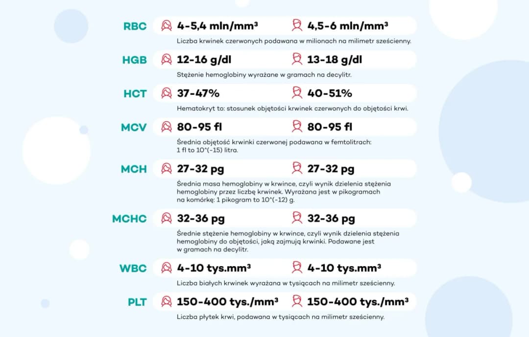 Dlaczego laboratoria mają różne normy i jak to wpływa na wyniki?