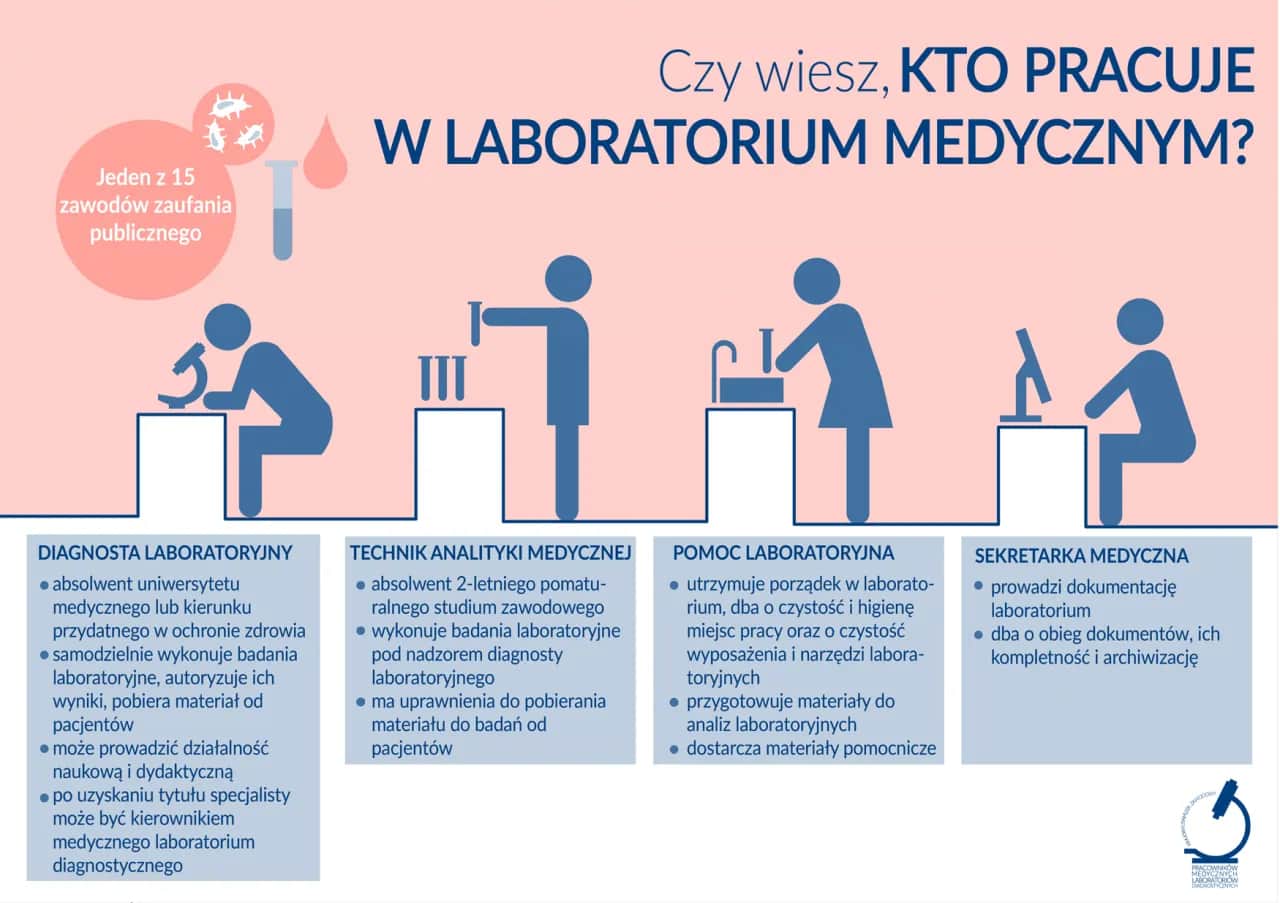 Kto pracuje w laboratorium? Odkryj kluczowe role i ich zadania