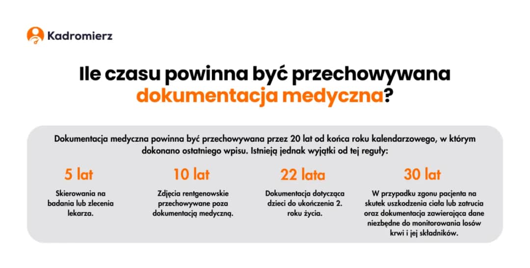 Ile przechowuje się dokumentację medyczną? Sprawdź ważne wyjątki