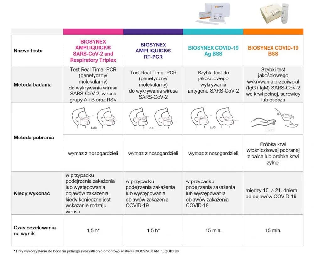 Ile trwa badanie PCR w laboratorium? Poznaj czas oczekiwania na wyniki