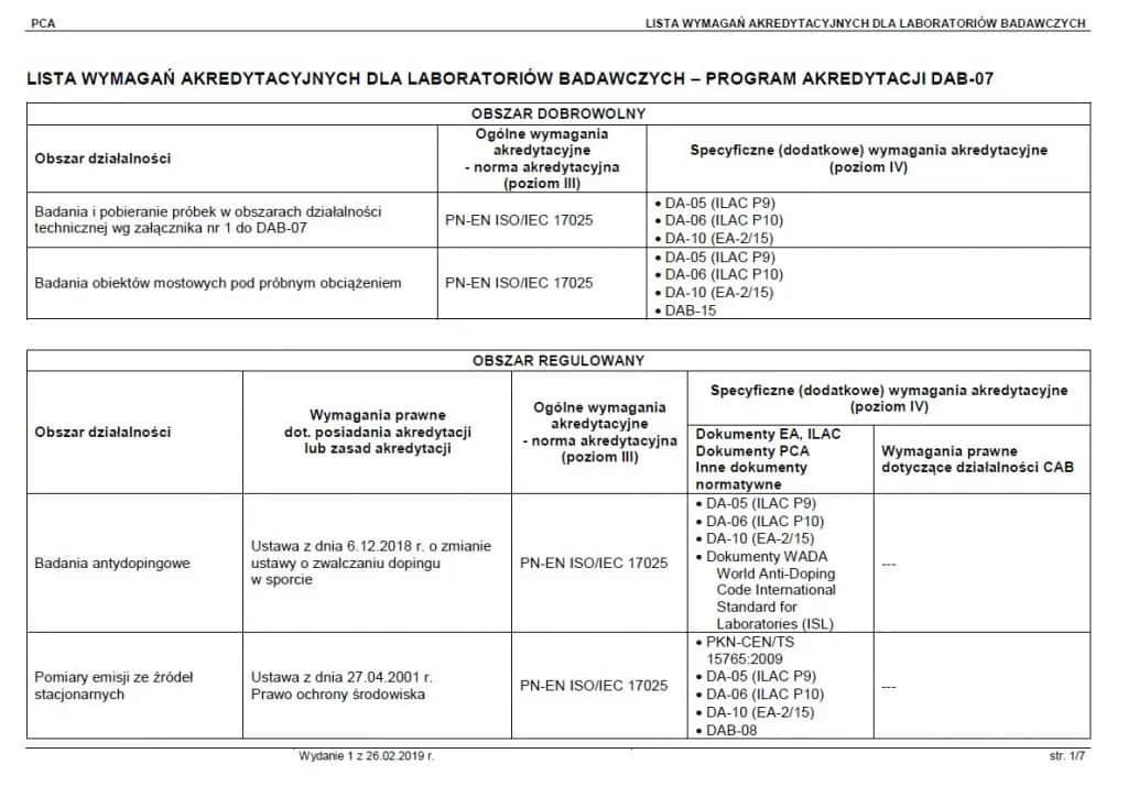 Co to jest akredytacja laboratorium i dlaczego jest tak ważna?